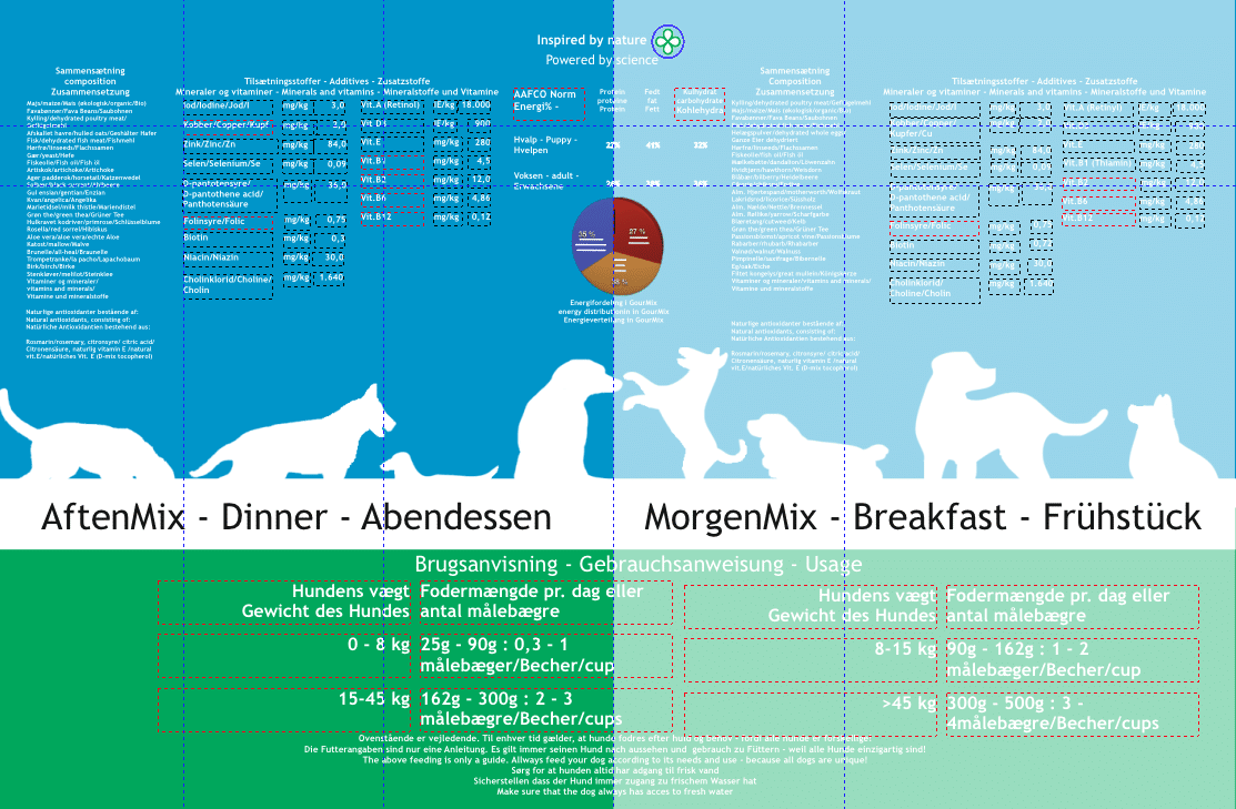 GourMix Classic 8kg – Saml Selv - Billede 2
